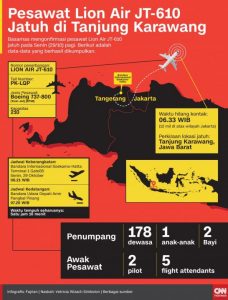 Basarnas Temukan Puing Lion Air dipersiran Karawang Basarnas Temukan Puing Lion Air dipersiran Karawang