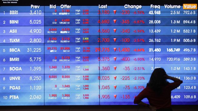 Aksi Jual, IHSG Melemah ke Level 6.264