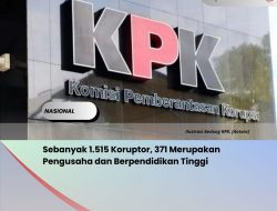Sebanyak 1.515 Koruptor, 371 Merupakan Pengusaha dan Berpendidikan Tinggi